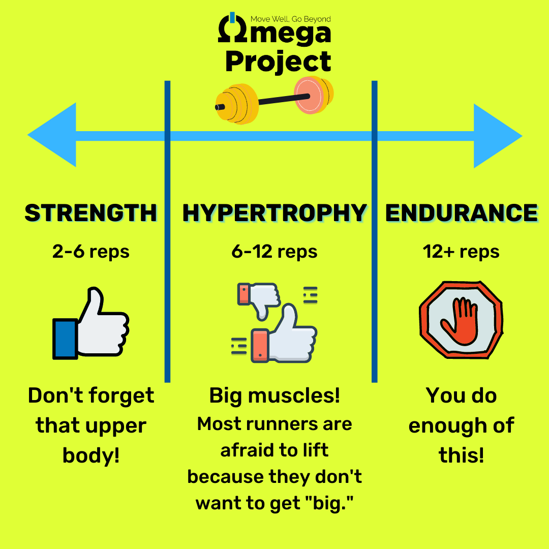 Injury Rehab Progression - Load It