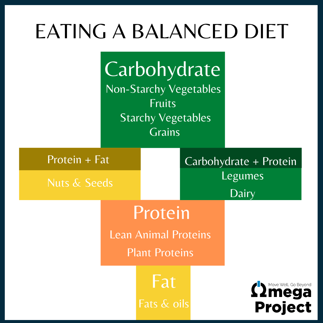 EATING A BALANCED DIET